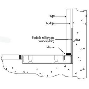 Easy Drain EDFTW1000 Fixt 50 Wall drain channel 100x9.8x2cm side spout 109mm stainless steel (OUTLET)